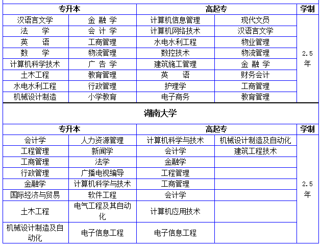 長沙自考?？婆嘤柊?計算機網絡工程的設計與施工專業解析與前景展望
